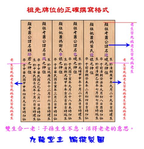 三合一牌位|歷代祖先牌位書寫指南：完整教學，避免犯錯，尊重傳統